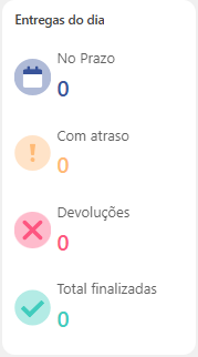 Entregas do dia